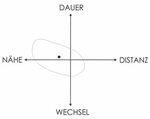 The Best 12 Grundformen Der Angst Riemann Test - deskgraphic